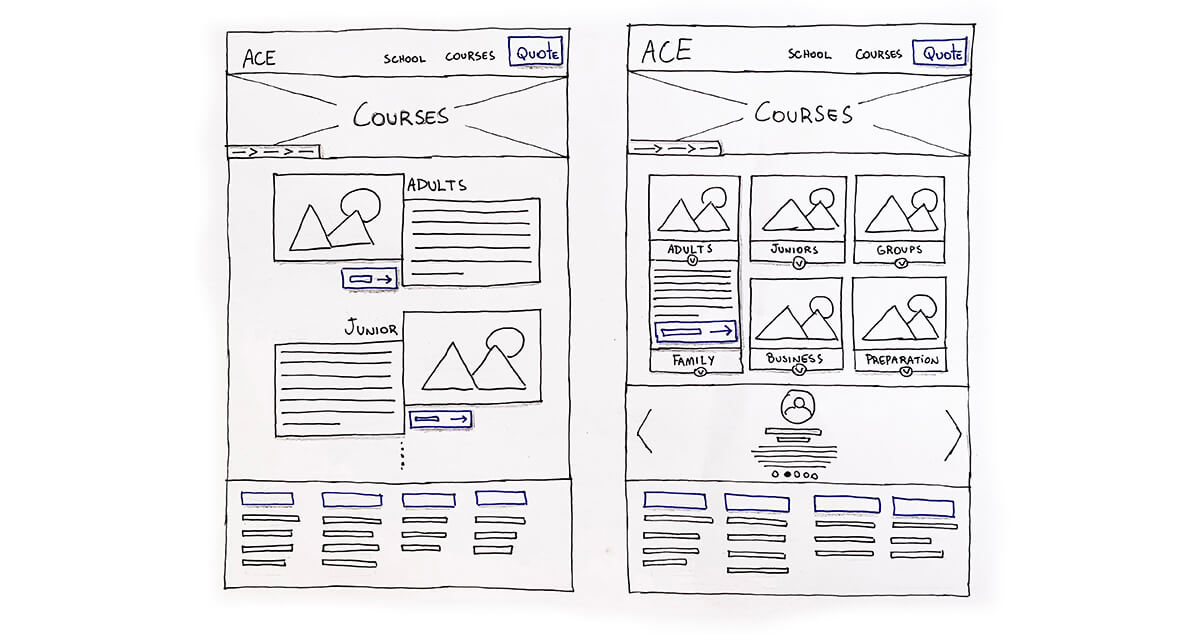 Sketch on paper of Courses Page