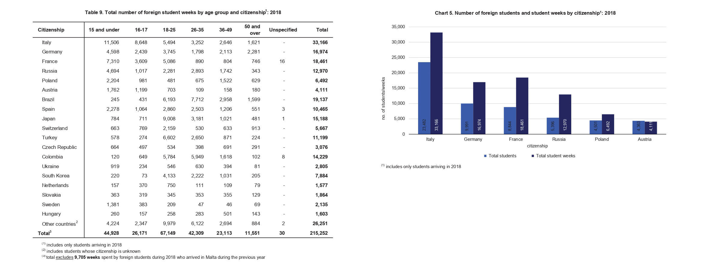 Part of the Annual Report made by Malta Government